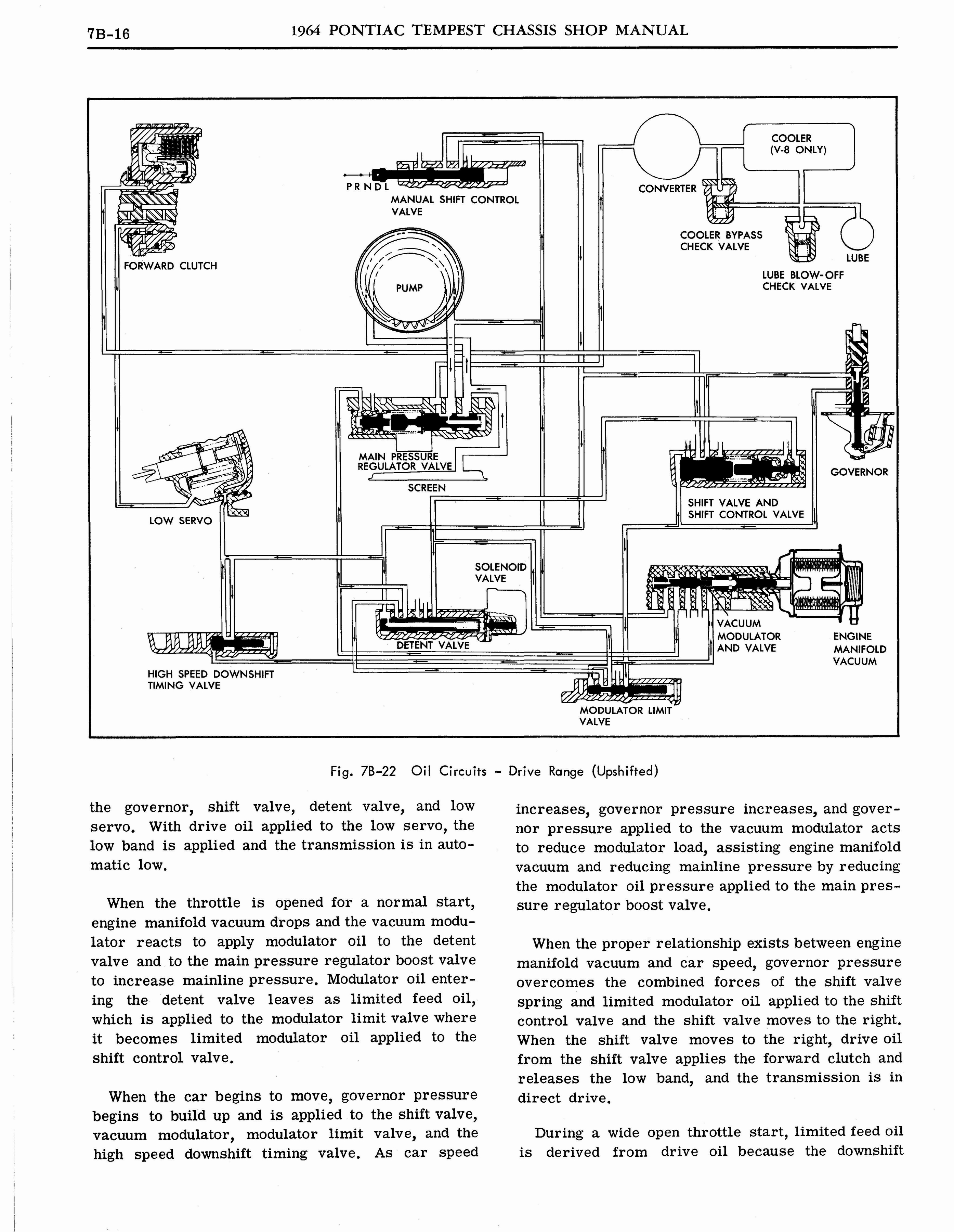 n_1964 Pontiac Tempest Shop Manual_Page_365.jpg